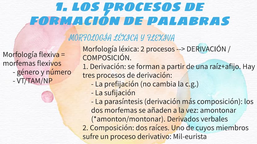 MORFOLOGÍA
El análisis morfológico y las clases de palabras 1. LOS PROCESOS DE
FORMACIÓN DE PALABRAS
MORFOLOGÍA LÉXICA Y FLEXIVA
Morfología 