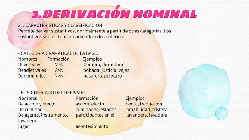 MORFOLOGÍA
El análisis morfológico y las clases de palabras 1. LOS PROCESOS DE
FORMACIÓN DE PALABRAS
MORFOLOGÍA LÉXICA Y FLEXIVA
Morfología 