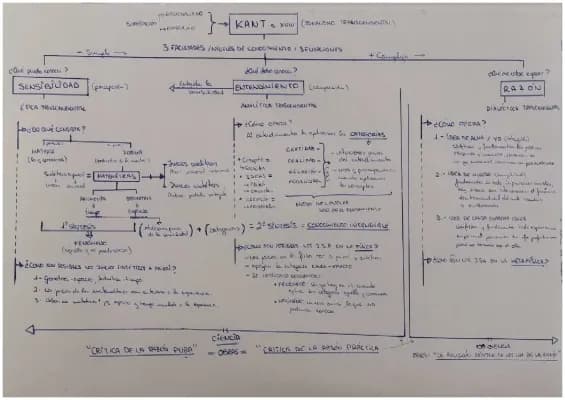 Know Esquema Filosofia Teórica de Kant. thumbnail