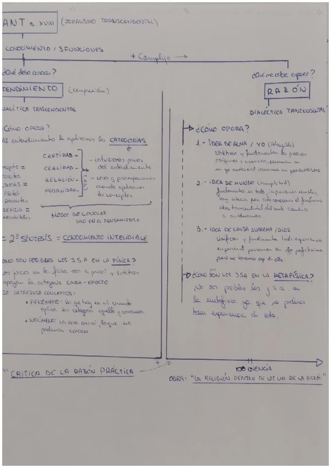 ¿Qué puedo conocer?
SENSIBILIDAD
ÉTICA TRUSCENDENTAL
podeu Qué
Simple
¿EN QUÉ CONSISTE ?
| POSLJE:
MATERIA
(Do a conocemos)
L
SUPERACION
(pe