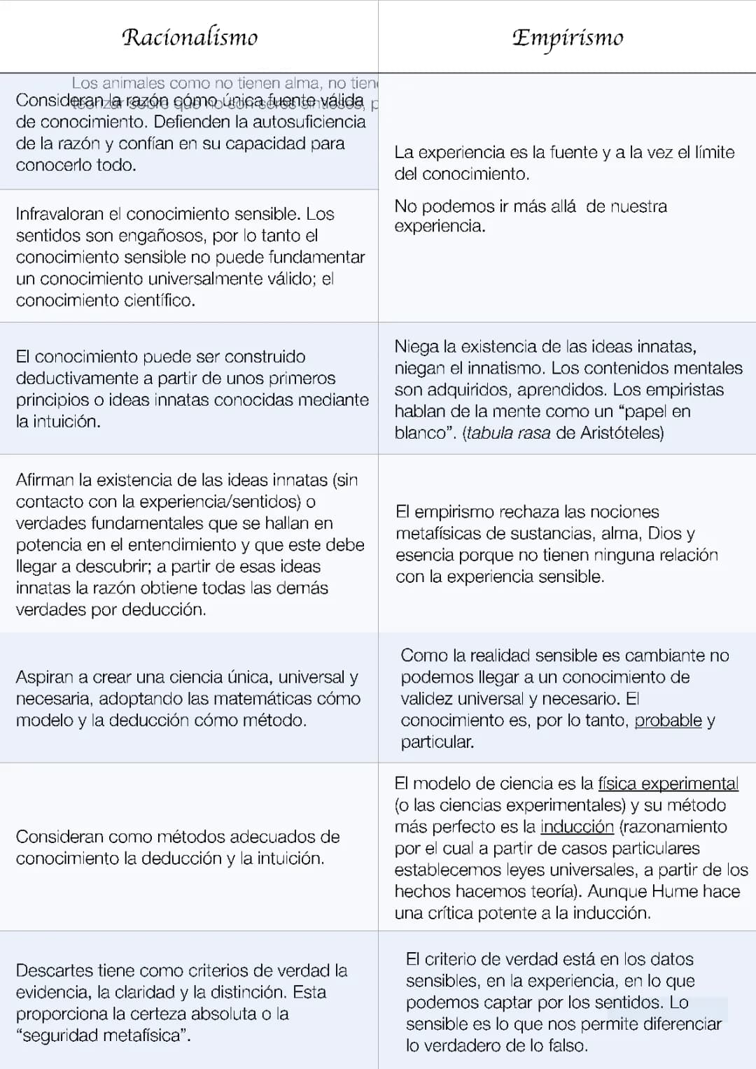 David Hume: Semejanzas y Diferencias del Empirismo y Racionalismo