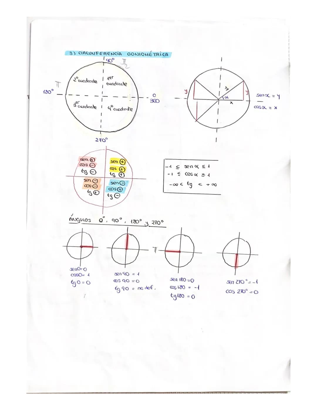 
<p>In this document, we will cover various trigonometry formulas and exercises. You can find exercises for 4th-year high school (4 eso) as 