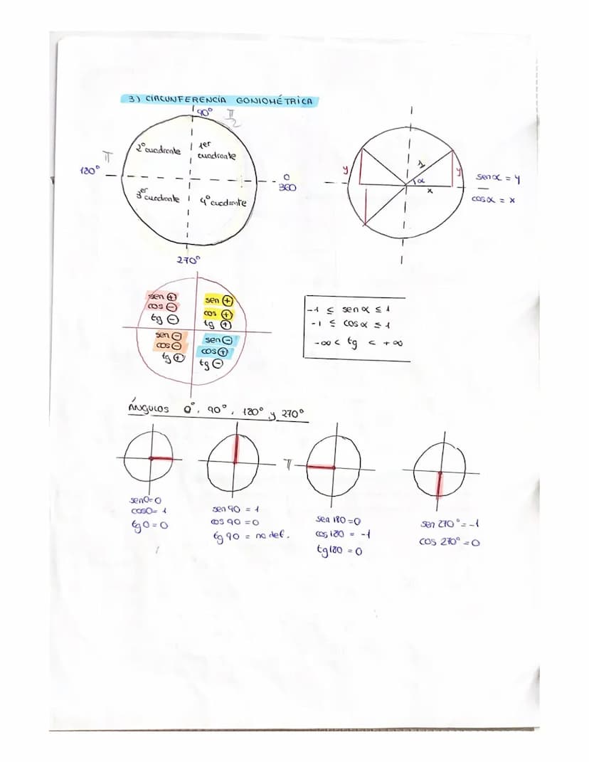 
<p>In this document, we will cover various trigonometry formulas and exercises. You can find exercises for 4th-year high school (4 eso) as 
