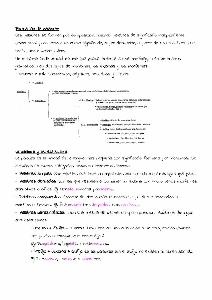 Lengua
Tema 1
-Formación de palabras.
-Las palabras y su estructura.
-Significado léxico. y
relaciones léxicas.
-Morfologia gramatical.
-Cla