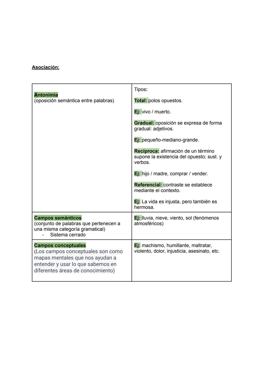 MECANISMOS LÉXICO-SEMÁNTICOS
Repetición:
De la misma palabra
(palabras que solo cambian en la
desinencias verbales y en sus morfemas
flexivo