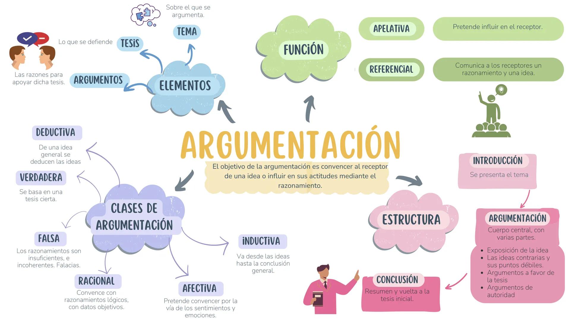 Tesis, ensayos,
artículos, conferencias, ÁMBITO
documentales....
CIENTÍFICO
SEGÚN EL
DESTINATARIO
ESPECIALIZADA
Expertos en la
materia
Carta
