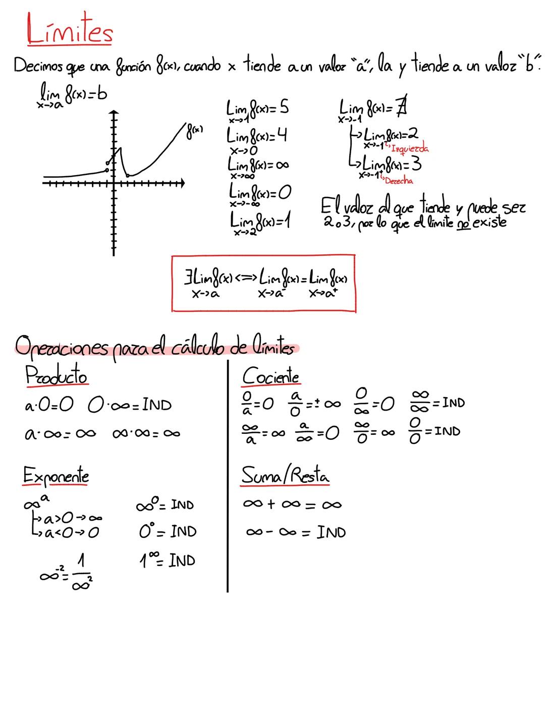 Límites
Decimos que una función 8x1, cuando x tiende a un valor "a", la y tiende a un valoz"b".
lim 8(x)=b
x->a
Lim 8(x) = 5
18(x) Lim 8(x)=
