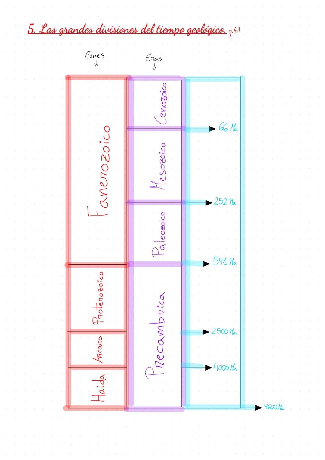 Apuntes
Biologia
Geologia Biologia y Geologia Tema 3: La historia de la Tierra
1. Los cambios que ocurren en la Tierra p.58
●
Cambio climáti