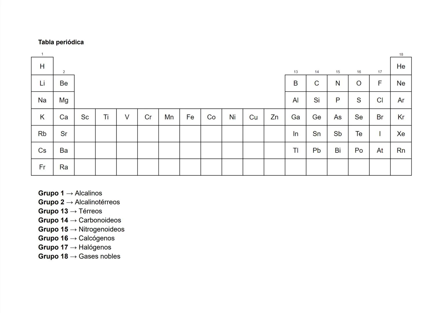 Examen global de química - teoría
Los modelos atómicos
- Dalton
Dalton pensaba que la materia estaba compuesta por partículas indivisible