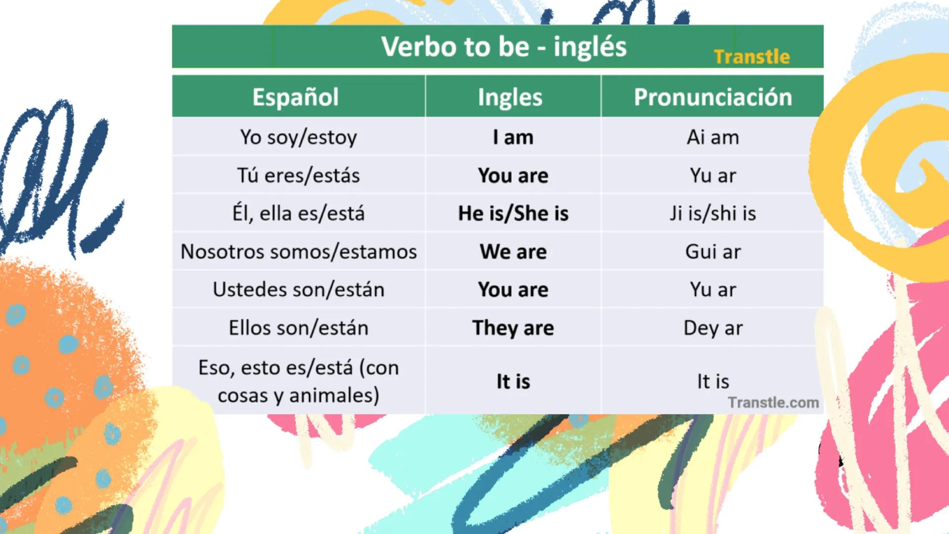 叫
AC3
1
PRESENTE
SIMPLE
2 02
What is?
Means to be or be and is used to express the state, qualities,
characteristics or location of people,