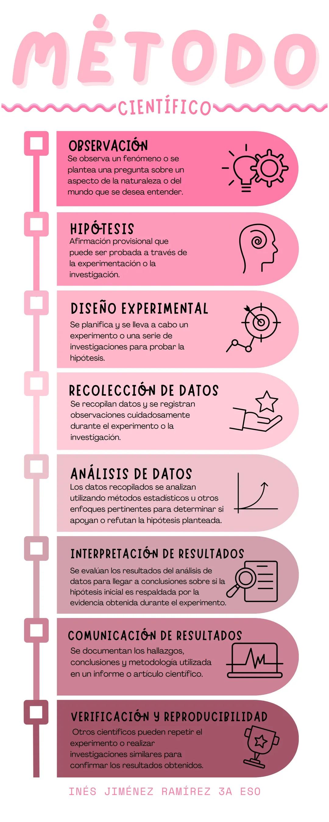 Método Científico