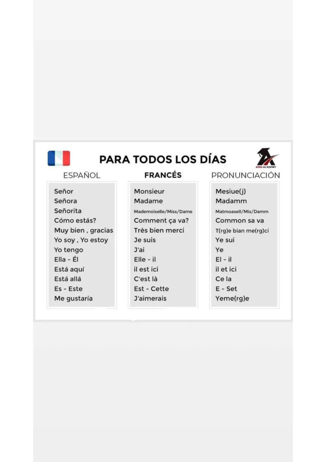 # PARA TODOS LOS DÍAS
ESPAÑOL
Señor
Señora
Señorita
Cómo estás?
Muy bien, gracias
Yo soy, Yo estoy
Yo tengo
Ella - Él
Está aquí
E