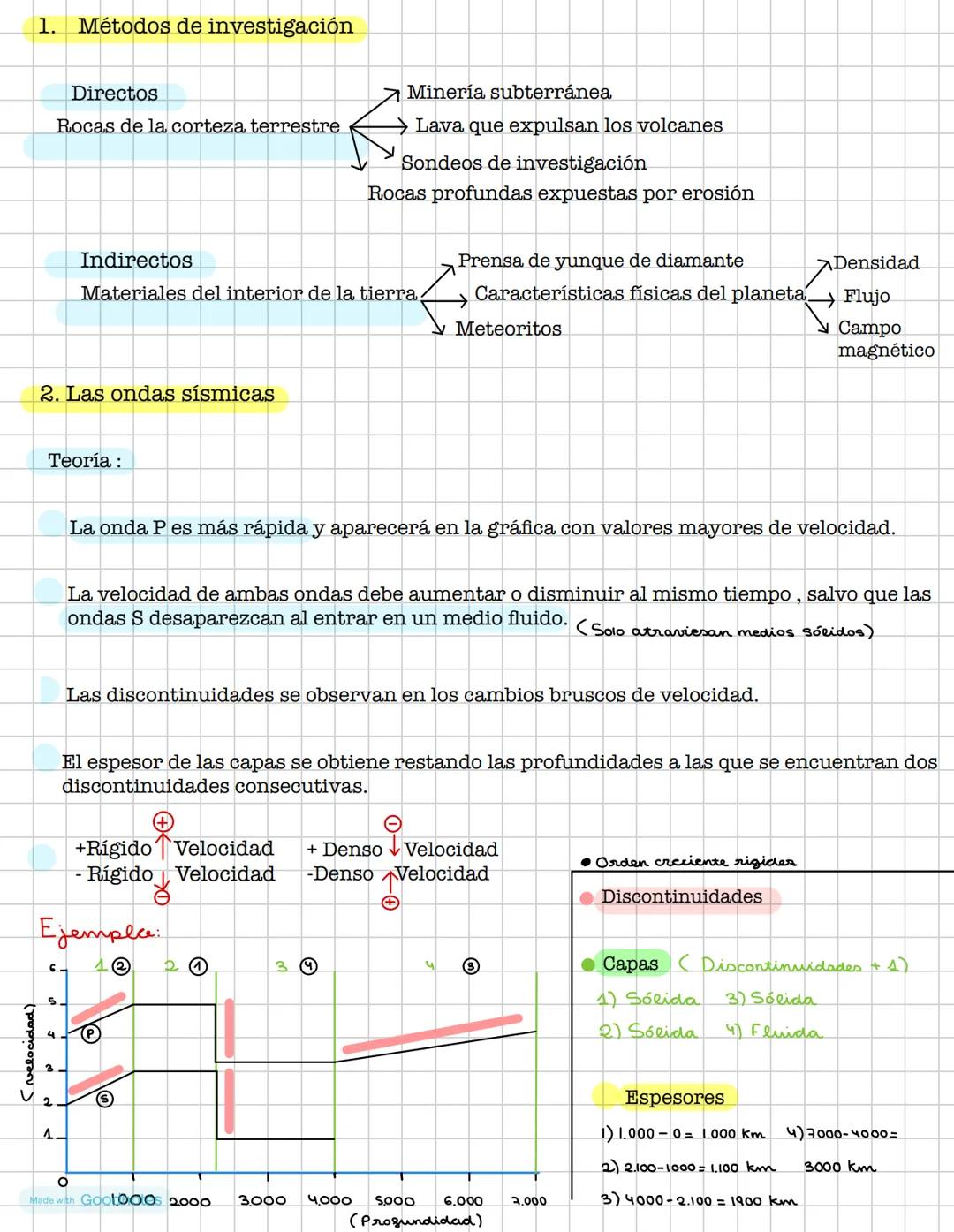 Made with Goodnotes # 1. Métodos de investigación
Directos
Rocas de la corteza terrestre
Indirectos
Materiales del interior de la tierra