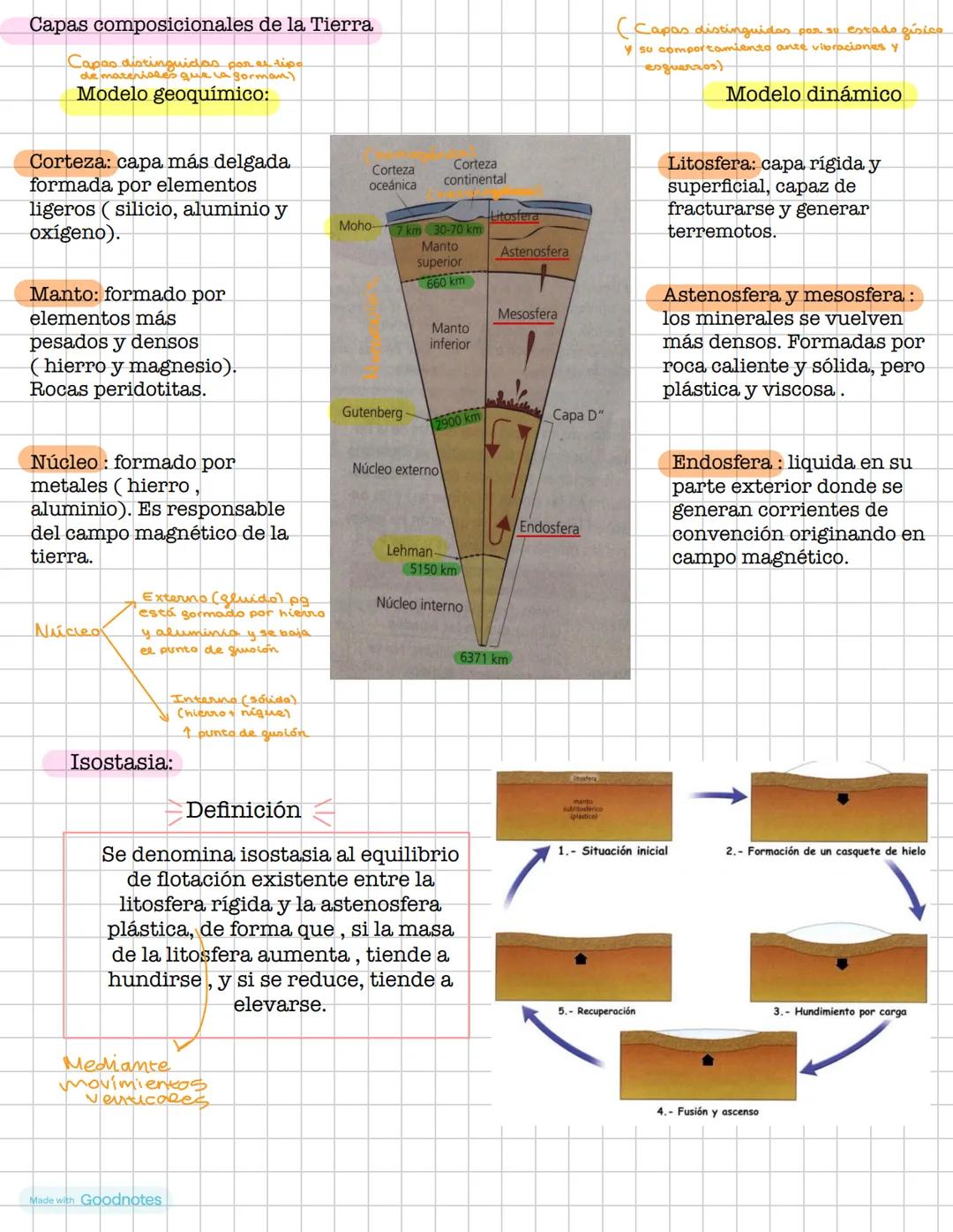 Made with Goodnotes # 1. Métodos de investigación
Directos
Rocas de la corteza terrestre
Indirectos
Materiales del interior de la tierra