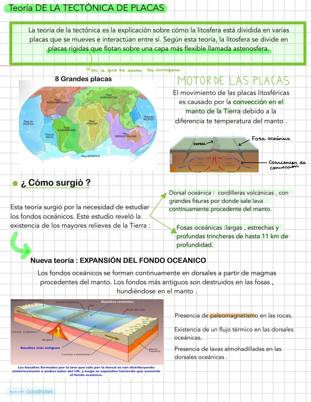 Made with Goodnotes # 1. Métodos de investigación
Directos
Rocas de la corteza terrestre
Indirectos
Materiales del interior de la tierra