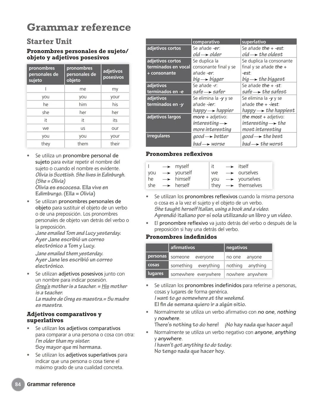 B2 ingles Temas completos