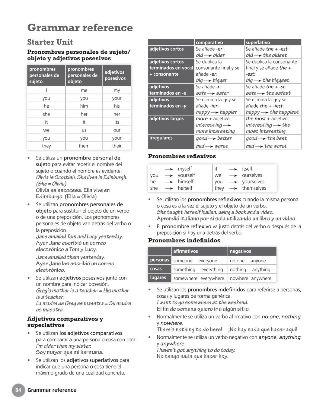 Grammar reference
Starter Unit
Pronombres personales de sujeto/
objeto y adjetivos posesivos
pronombres
personales de
sujeto
●
I
you
he
she