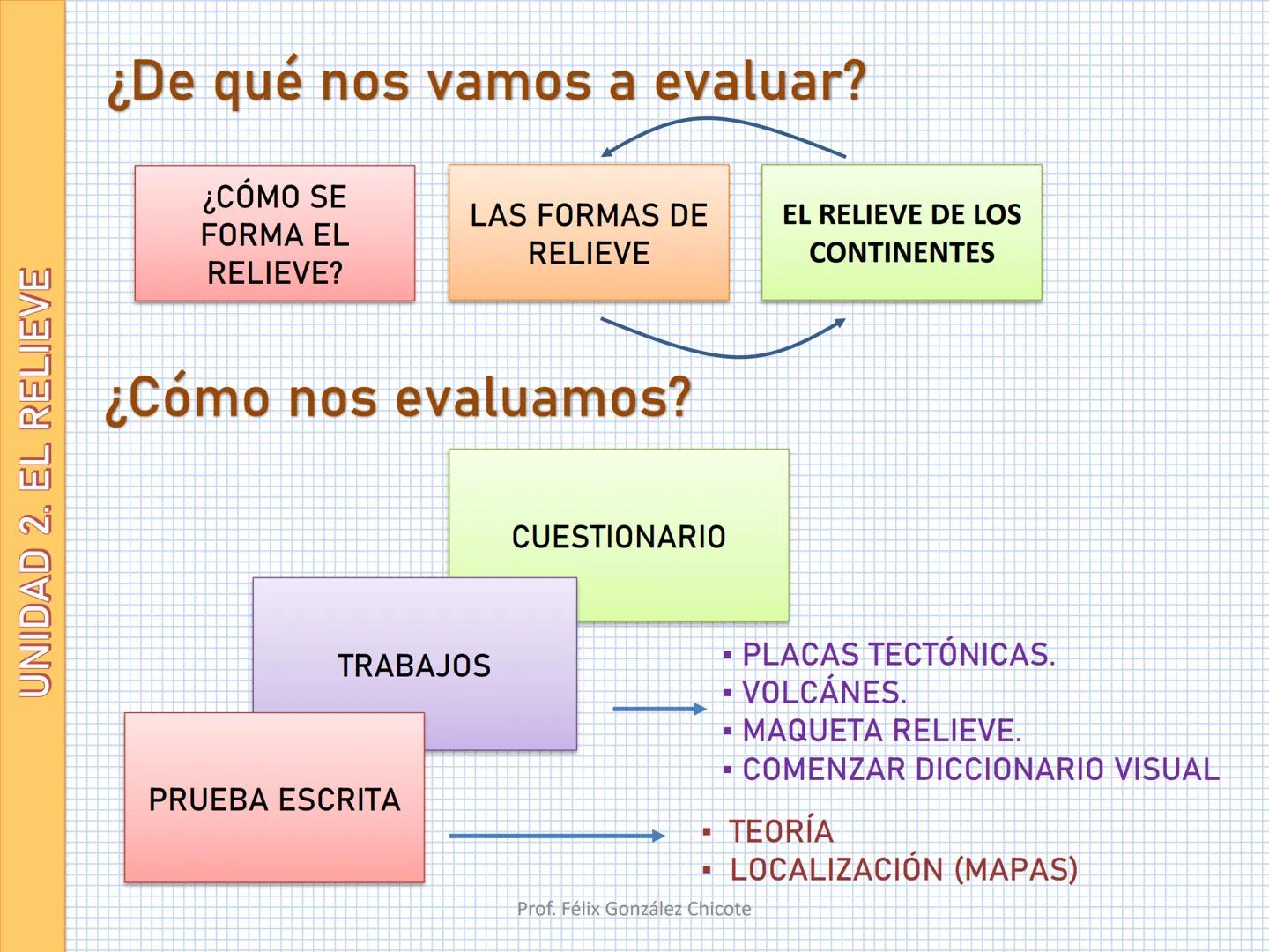 # UNIDAD 2. EL RELIEVE
Estructura de la Tierra
La formación del relieve UNIDAD 2. EL RELIEVE
¿Para qué conocer el relieve?
Nuestro objet