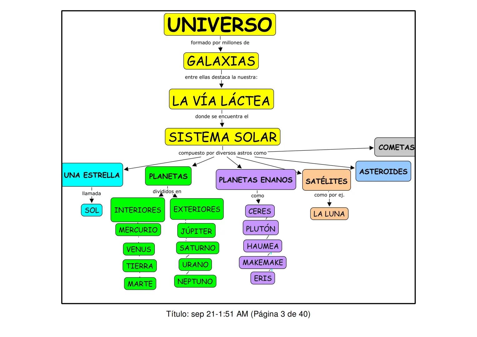 # UNIDAD 1: EL PLANETA TIERRA
Título: sep 16-6:17 PM (Página 1 de 40) APARTADO 1: EL PLANETA TIERRA
GALAXIA LA VIA LACTEA
Nuestro sistema