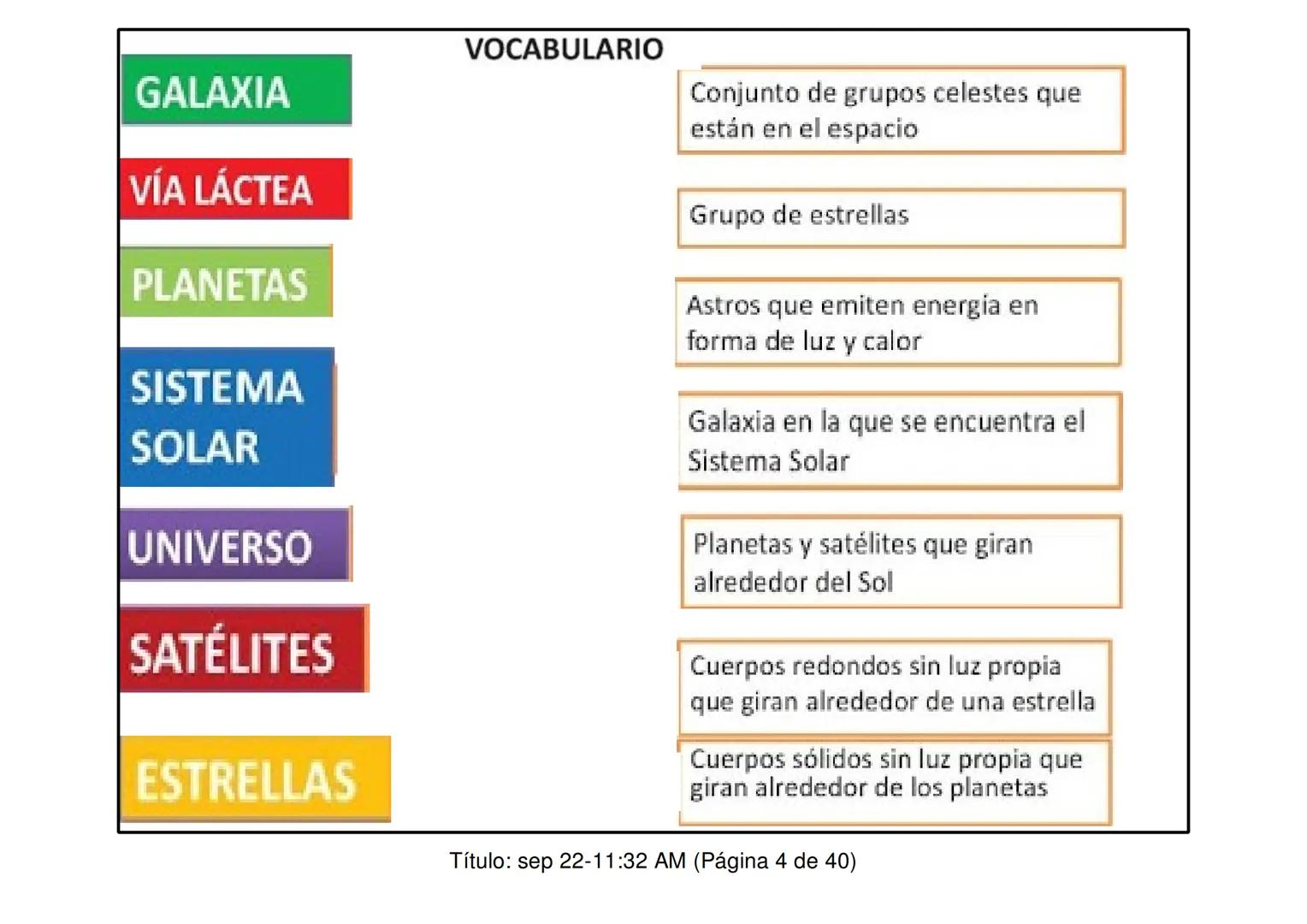 # UNIDAD 1: EL PLANETA TIERRA
Título: sep 16-6:17 PM (Página 1 de 40) APARTADO 1: EL PLANETA TIERRA
GALAXIA LA VIA LACTEA
Nuestro sistema