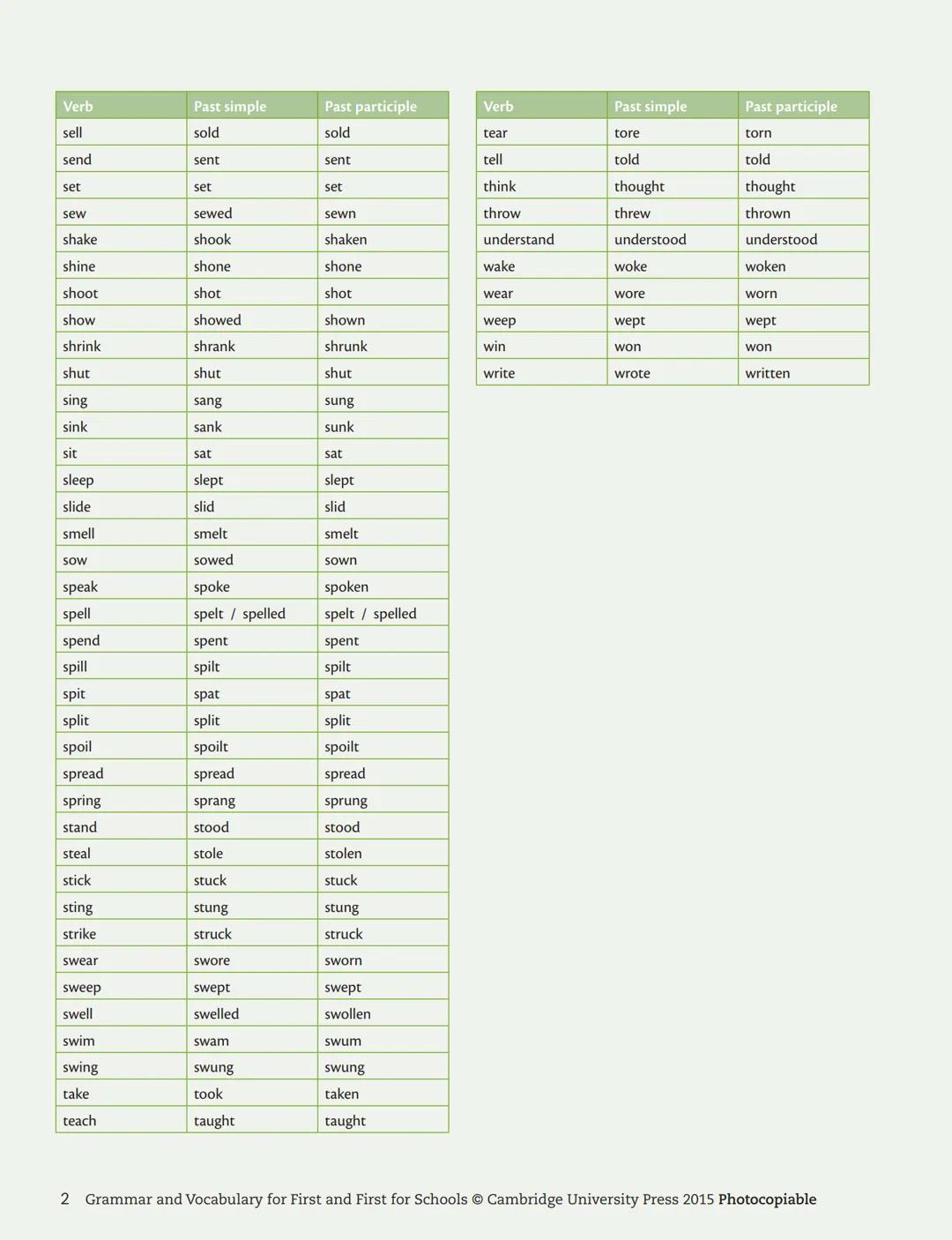 # Irregular verbs
| Verb | Past simple | Past participle |
| --------- | ----------- | -------------- |
| arise | arose | ar