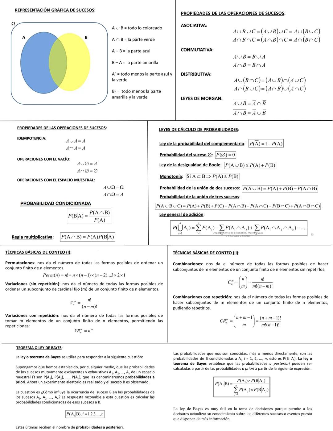 # REPRESENTACIÓN GRÁFICA DE SUCESOS:
Ω
A
B
$A \cup B$=todo lo coloreado
$A \cap B$= la parte verde
$A-B$ la parte azul
$B-A$ la parte