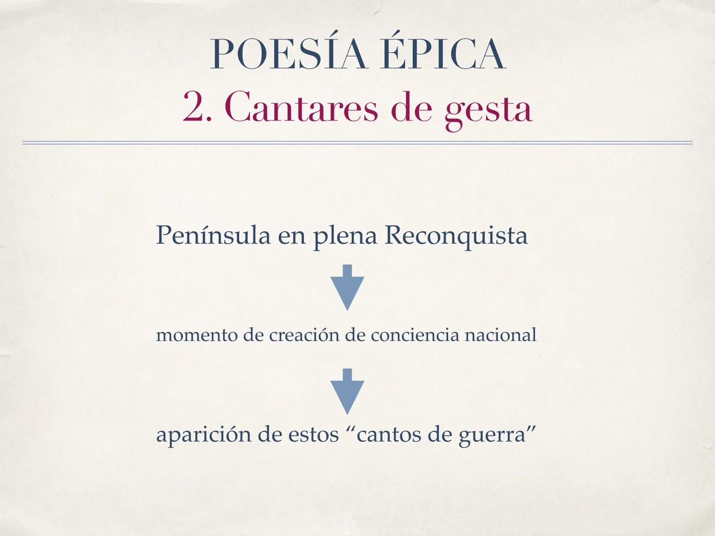 - LITERATURA MEDIEVAL:
- La poesía épica
- 1º BACHILLERATO
- Marta Agramunt # ANTES DE COMENZAR...
---
¿Qué es la poesía épica? # POESÍA É