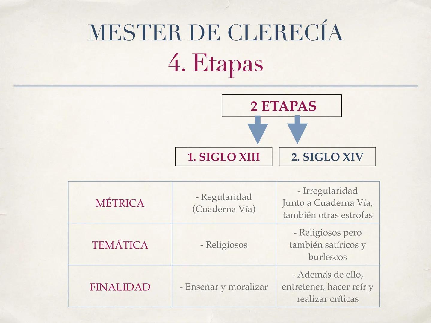 LITERATURA MEDIEVAL:
Lírica culta
MESTER DE CLERECÍA
(s. XIII-XIV)
1º BACHILLERATO
Marta Agramunt REPASANDO...
¿Qué era el Mester de Juglarí