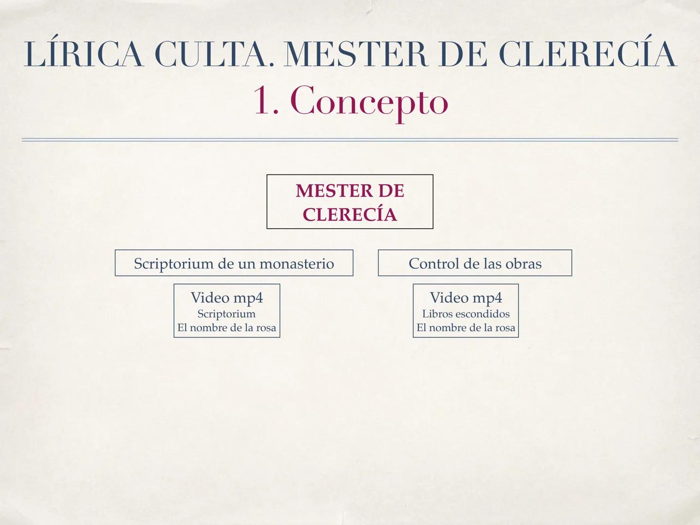 LITERATURA MEDIEVAL:
Lírica culta
MESTER DE CLERECÍA
(s. XIII-XIV)
1º BACHILLERATO
Marta Agramunt REPASANDO...
¿Qué era el Mester de Juglarí