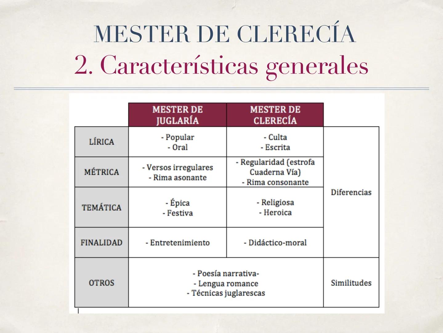 LITERATURA MEDIEVAL:
Lírica culta
MESTER DE CLERECÍA
(s. XIII-XIV)
1º BACHILLERATO
Marta Agramunt REPASANDO...
¿Qué era el Mester de Juglarí