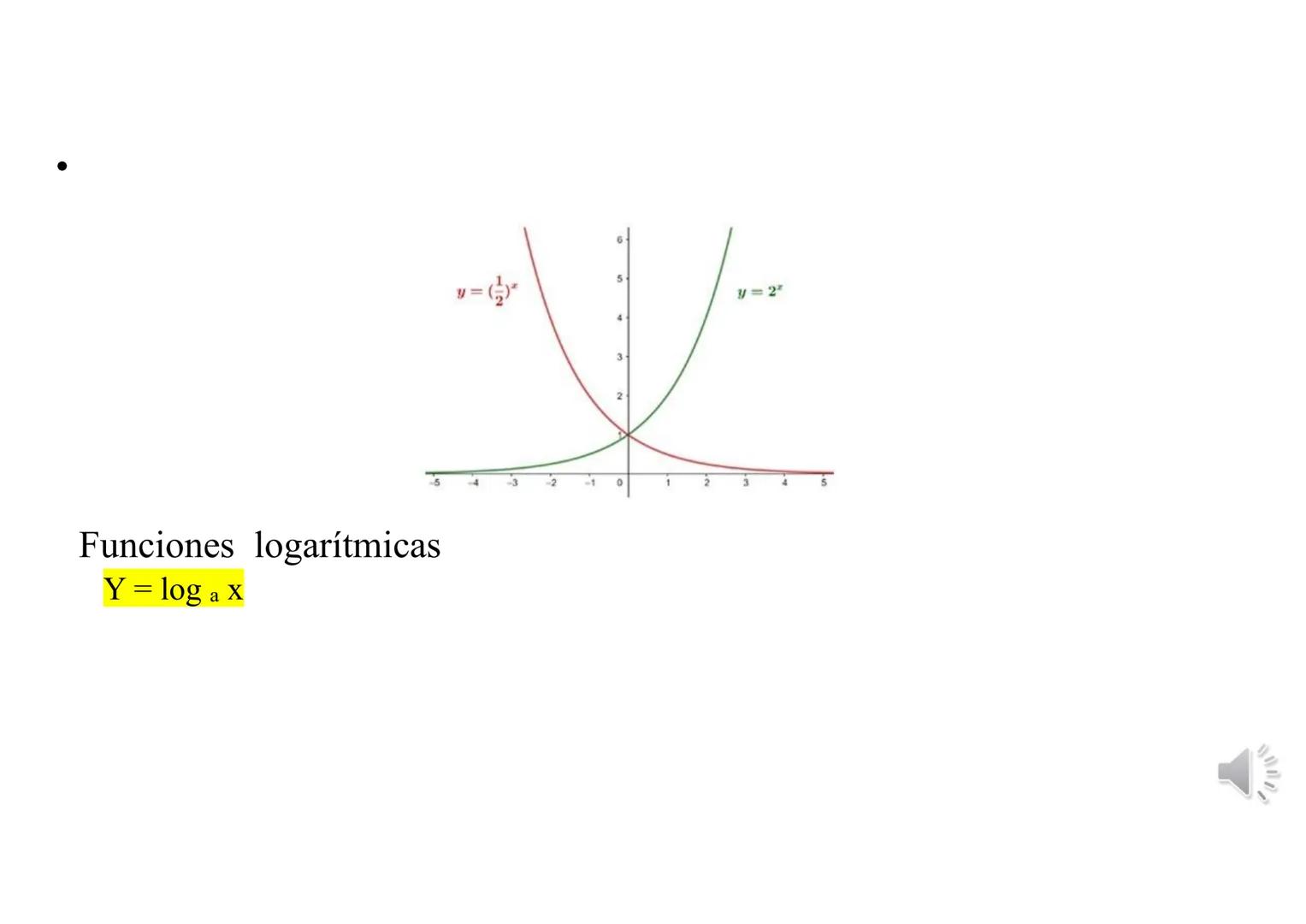 ESTUDIO DE FUNCIONES
Concepto y Dominio
• ¿Qué es una función?
●
Una función es una fórmula matemática con dos variables x e y. Xes la varia