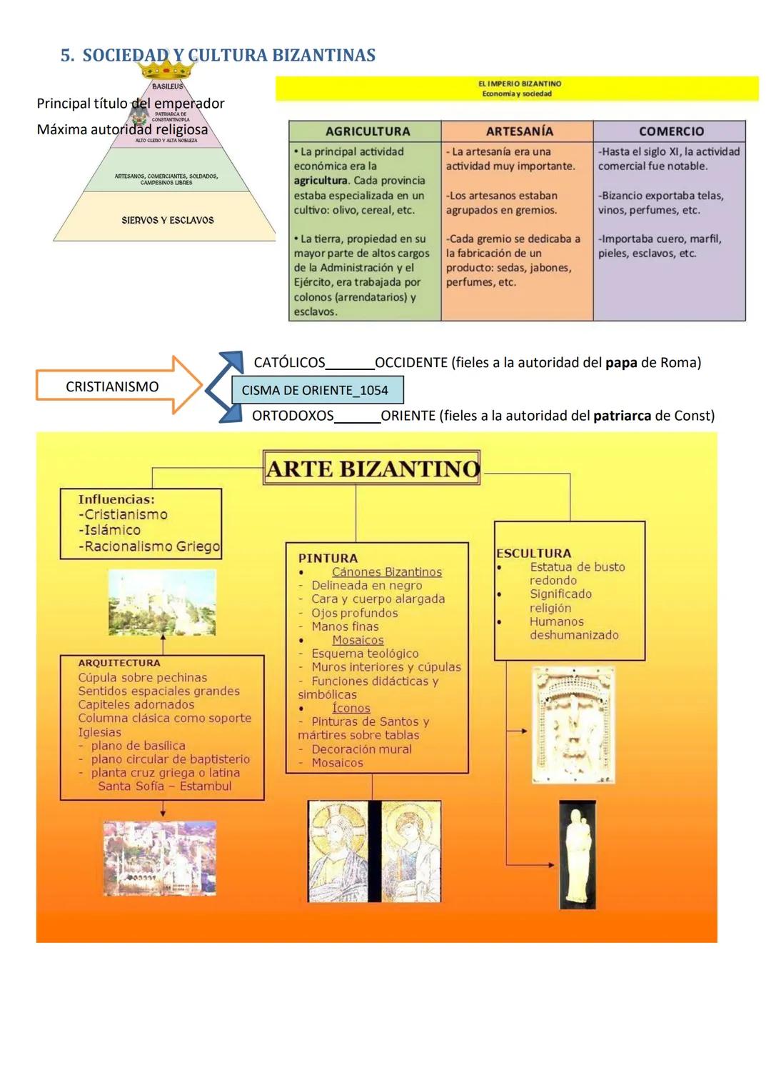INTRODUCCIÓN
El espacio que ocupa el Imperio romano se divide en 3 civilizaciones:
Imperio bizantino
El Islam
Reinos germanos
nobleza
400
1.