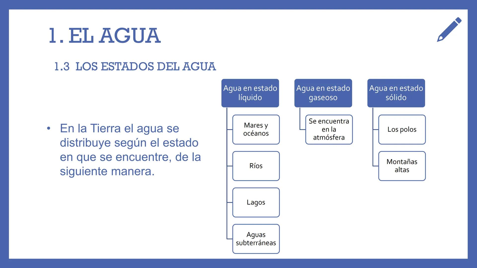# LA
# HIDROSFERA
UNIDAD 3 "SIN AGUA, LA
VIDA EN LA
TIERRA NO
SERÍA POSIBLE" # ¿QUÉ VAMOS A ESTUDIAR?
1. EL AGUA
1.1 La molécula de a