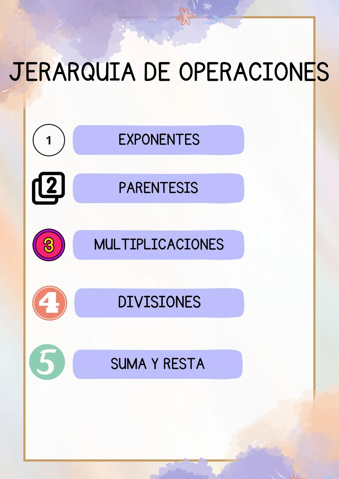 JERARQUIA DE OPERACIONES
1
2
3
4
5
EXPONENTES
PARENTESIS
MULTIPLICACIONES
DIVISIONES
SUMA Y RESTA
