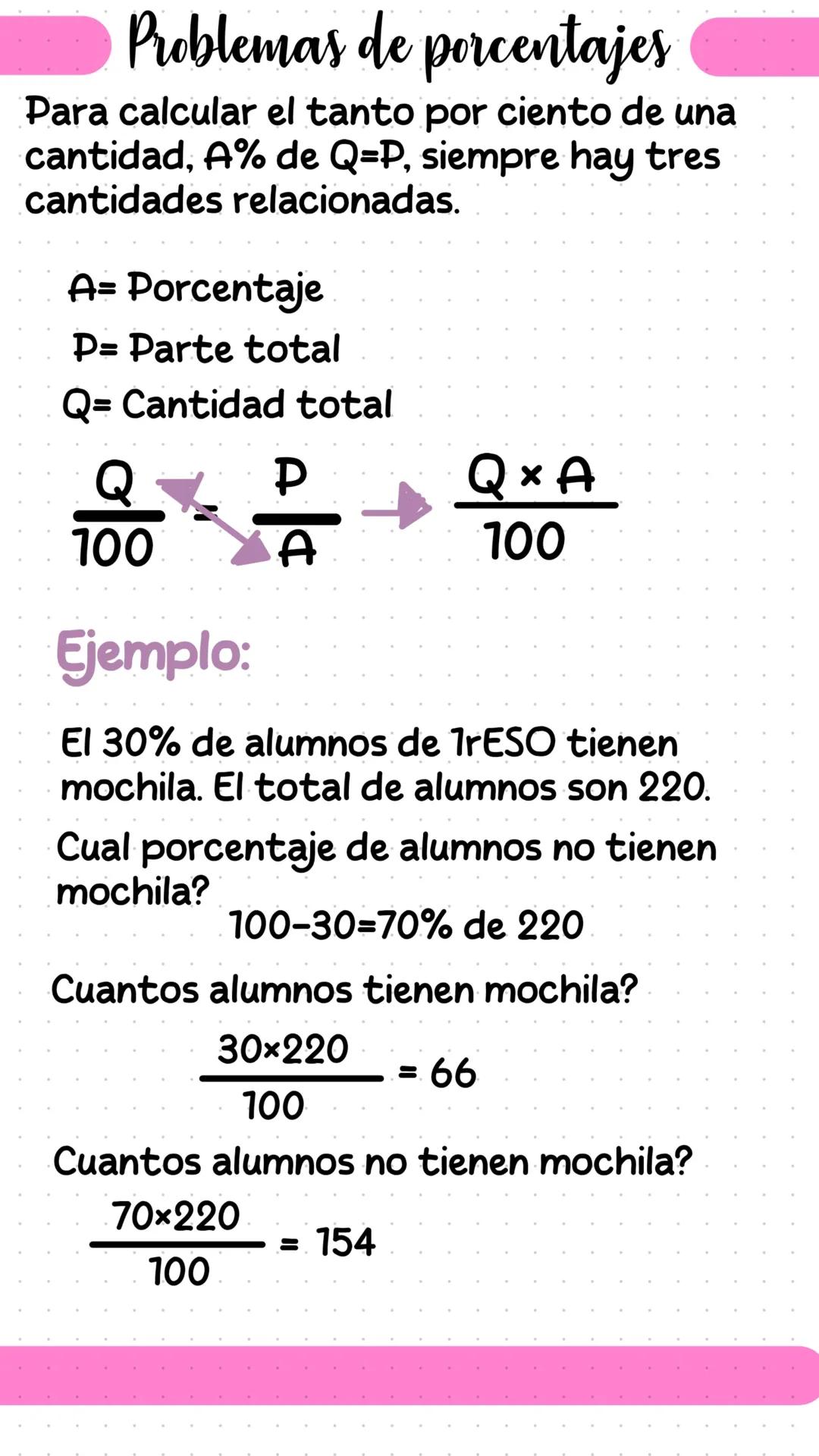 Problemas de porcentajes