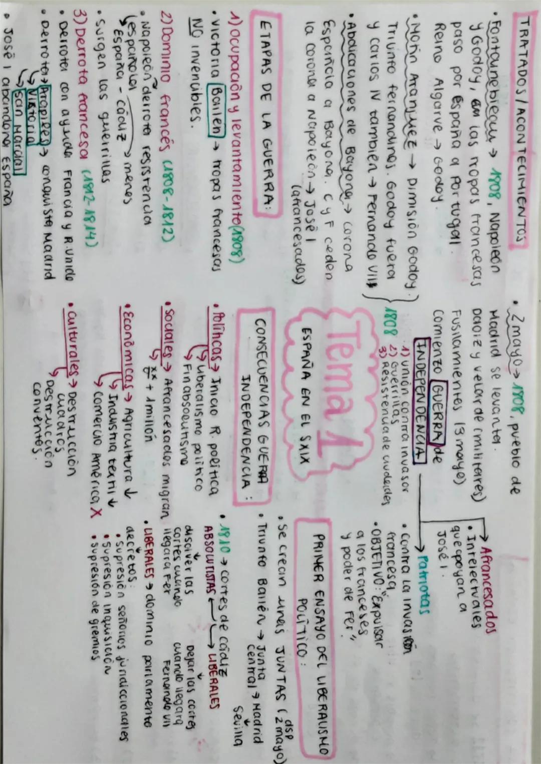 TRATADOS/ACONTECIMIENTOS
•Fontainebleau 1808, Napoleon
• Zmayo 1808, pueblo de
Madrid se levanter.
y Godoy, en las ropas francesas Dadiz y v