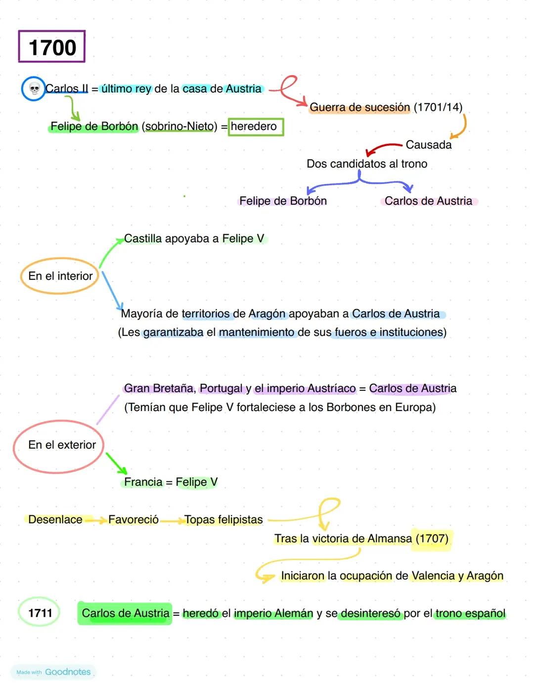 GUERRA DE SUCESIÓN