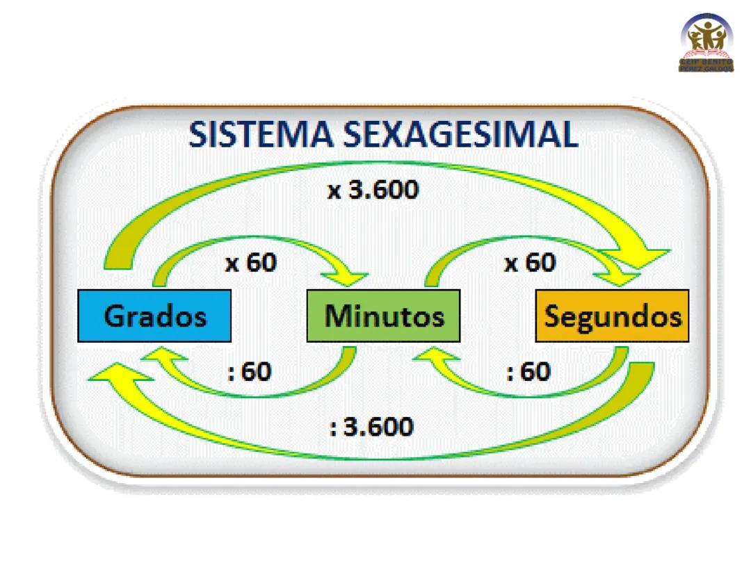 Sistema sexagenal