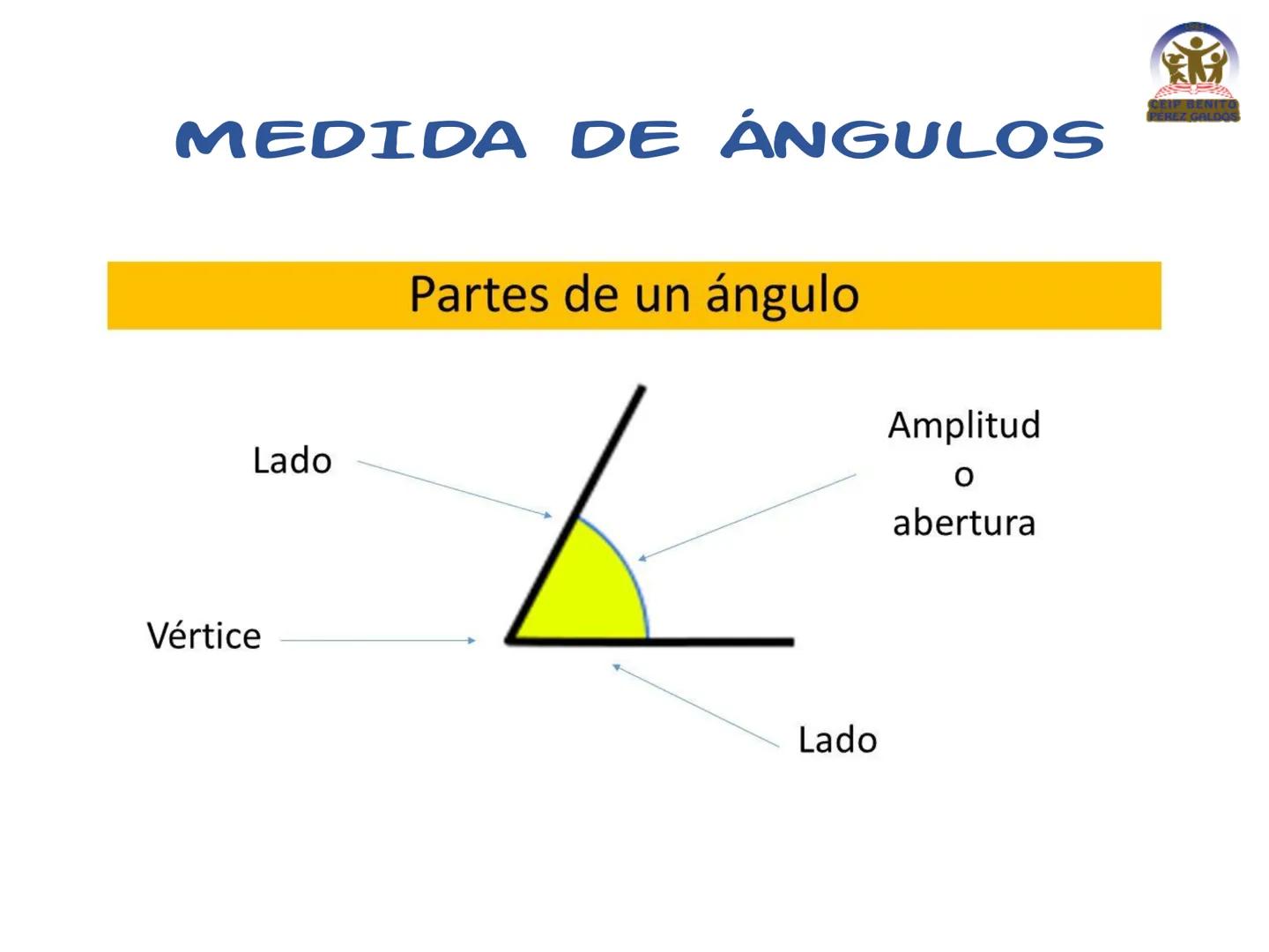 SISTEMA SEXAGESIMAL
Grados
x 60
:60
x 3.600
Minutos
: 3.600
x 60
Segundos
: 60
AKU
CEIP BENITO
REZ GAL MEDIDA DEL TIEMPO
1 minuto = 60 segun