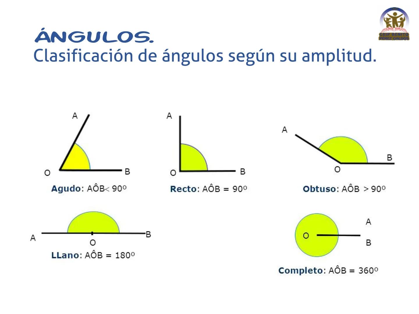 SISTEMA SEXAGESIMAL
Grados
x 60
:60
x 3.600
Minutos
: 3.600
x 60
Segundos
: 60
AKU
CEIP BENITO
REZ GAL MEDIDA DEL TIEMPO
1 minuto = 60 segun