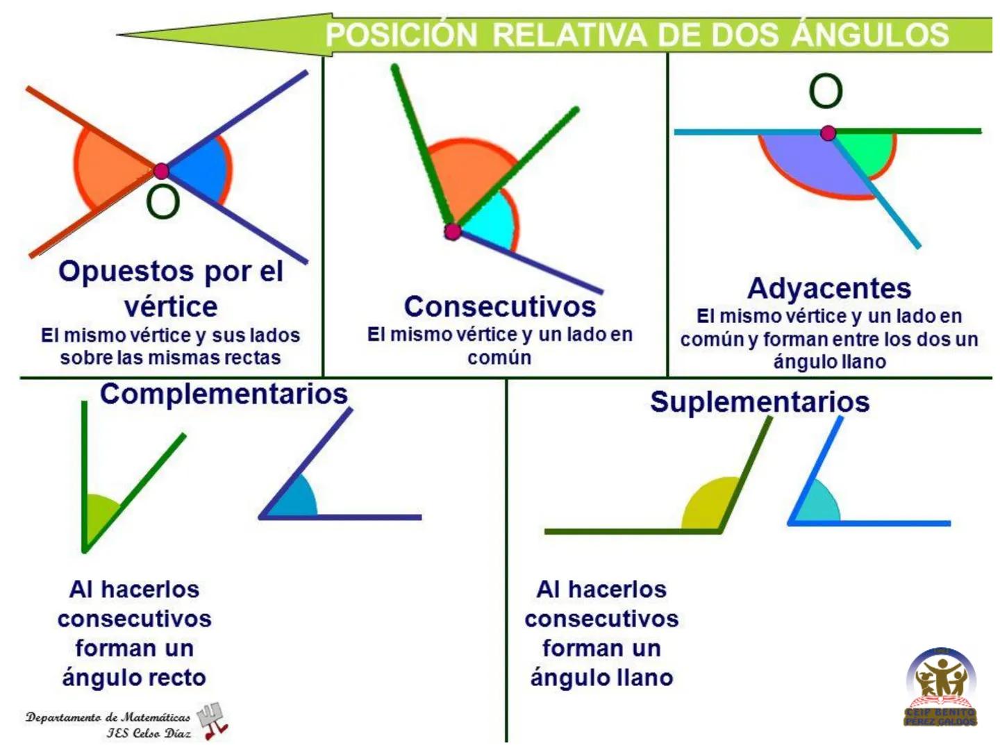 SISTEMA SEXAGESIMAL
Grados
x 60
:60
x 3.600
Minutos
: 3.600
x 60
Segundos
: 60
AKU
CEIP BENITO
REZ GAL MEDIDA DEL TIEMPO
1 minuto = 60 segun