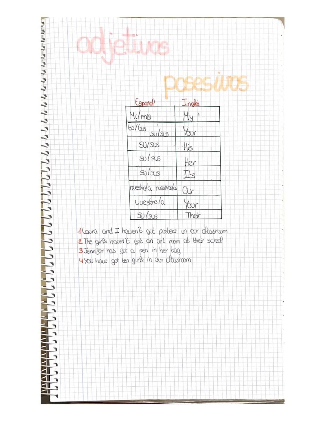 adjetivos
posesivos
| Español | Ingles |
| ----------- | ----------- |
| Mi/mis | My |
| to/us | sulsus Your |
| SU/