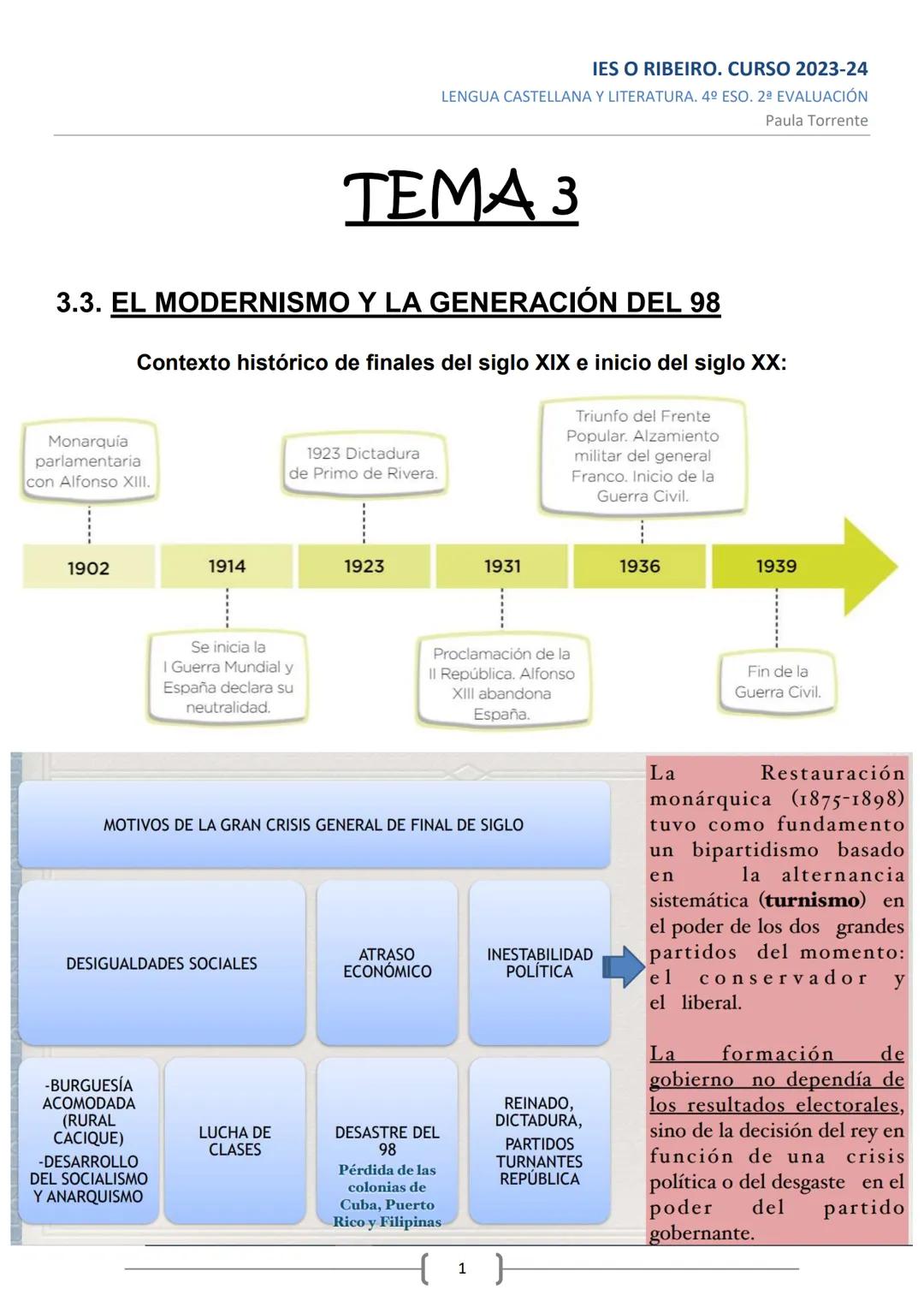 Monarquía
parlamentaria
con Alfonso XIII.
3.3. EL MODERNISMO Y LA GENERACIÓN DEL 98
Contexto histórico de finales del siglo XIX e inicio del