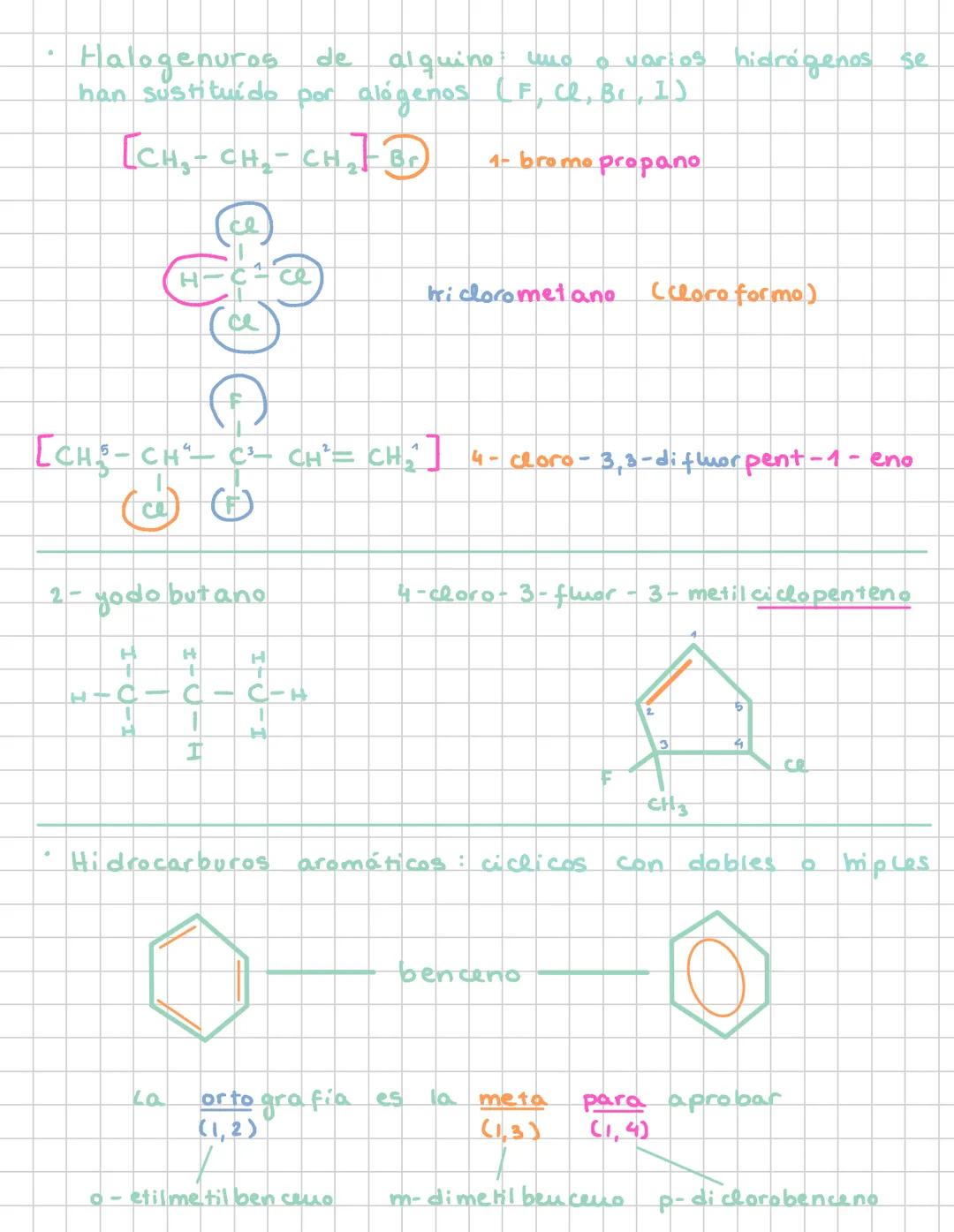 # Tema lo: formulación orgánica
* Denominaciones:
1 Carbono
met-
2 car bonos.
et-
3 carbonos
prop
4 carbonos
but-
5 carbonos
pent-
6 car