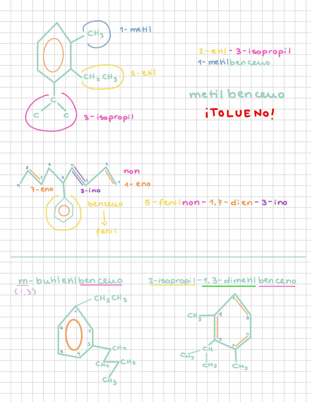 # Tema lo: formulación orgánica
* Denominaciones:
1 Carbono
met-
2 car bonos.
et-
3 carbonos
prop
4 carbonos
but-
5 carbonos
pent-
6 car