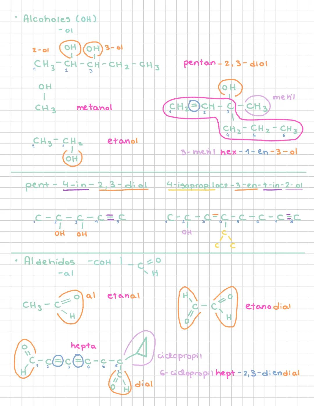 # Tema lo: formulación orgánica
* Denominaciones:
1 Carbono
met-
2 car bonos.
et-
3 carbonos
prop
4 carbonos
but-
5 carbonos
pent-
6 car