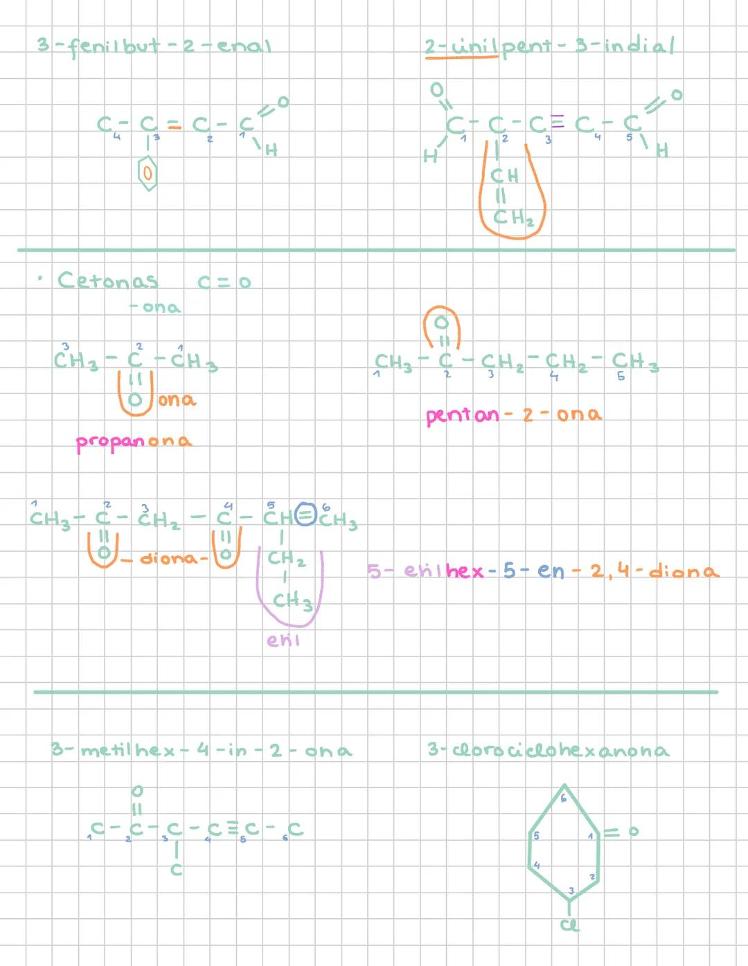 # Tema lo: formulación orgánica
* Denominaciones:
1 Carbono
met-
2 car bonos.
et-
3 carbonos
prop
4 carbonos
but-
5 carbonos
pent-
6 car