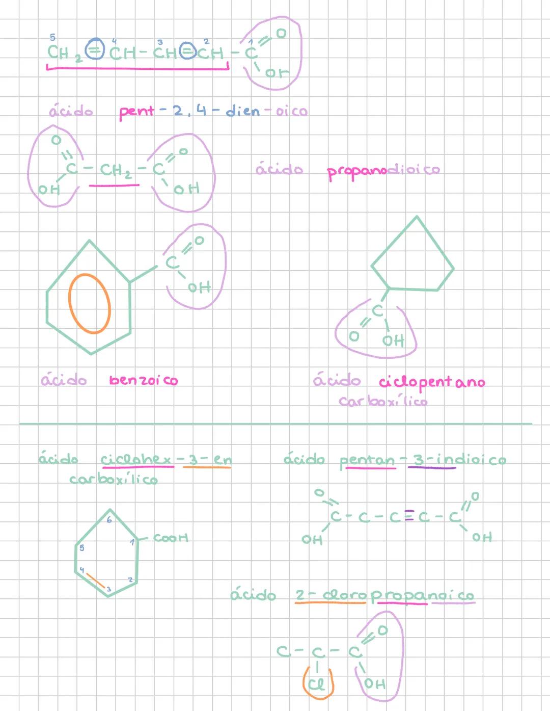 # Tema lo: formulación orgánica
* Denominaciones:
1 Carbono
met-
2 car bonos.
et-
3 carbonos
prop
4 carbonos
but-
5 carbonos
pent-
6 car