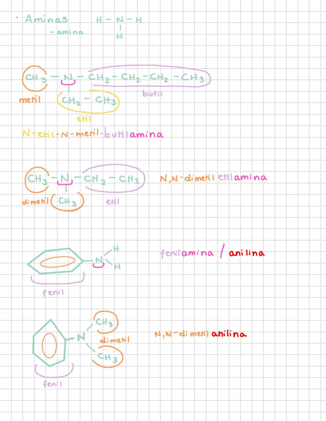 # Tema lo: formulación orgánica
* Denominaciones:
1 Carbono
met-
2 car bonos.
et-
3 carbonos
prop
4 carbonos
but-
5 carbonos
pent-
6 car