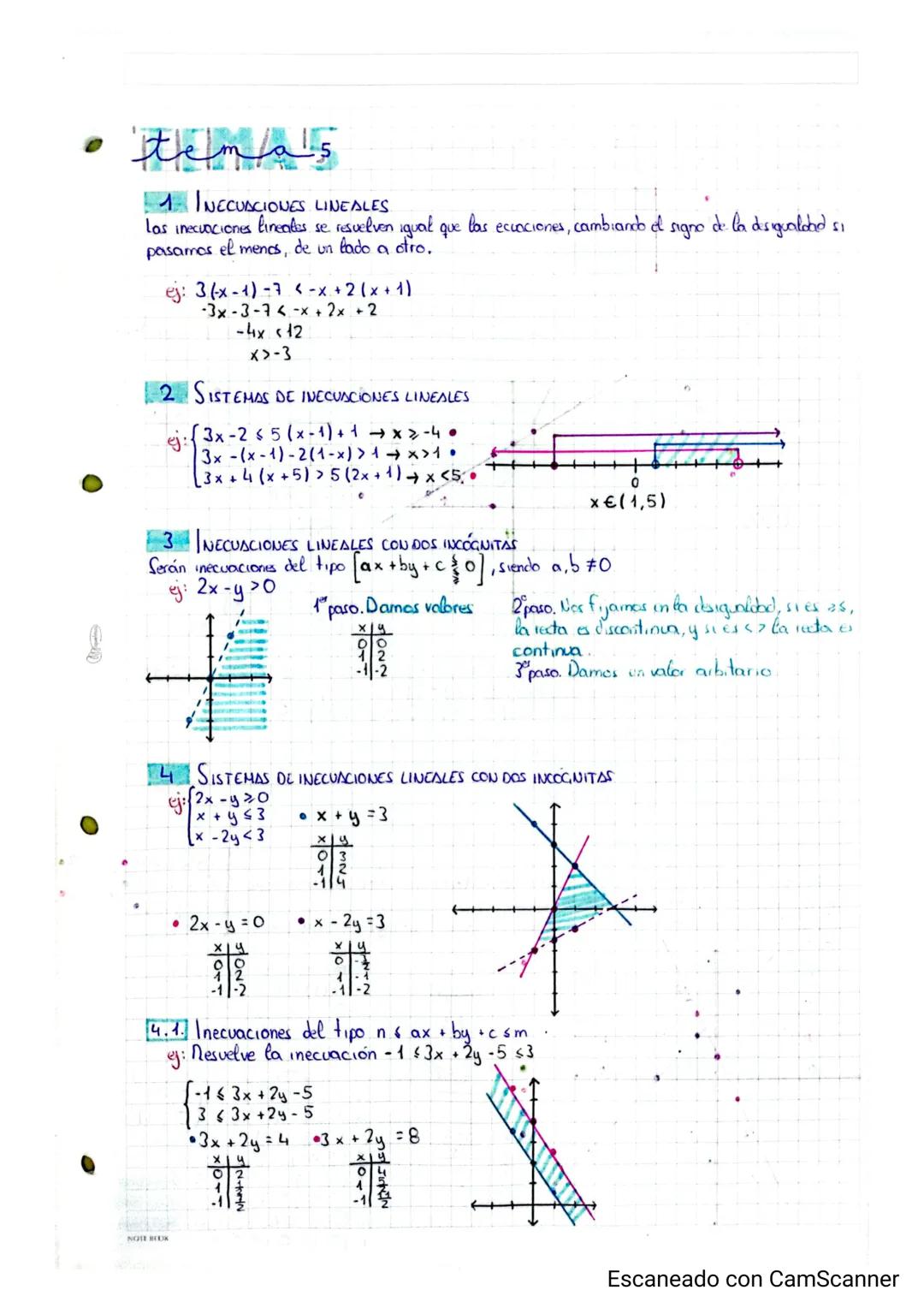 tema's
1 INECUACIONES LINEALES
Las inecuaciones lineates se resuelven igual
de un lado a otro.
el
pasamos mends,
ej: 3(x-1) -74 -x+2(x+1)
-3